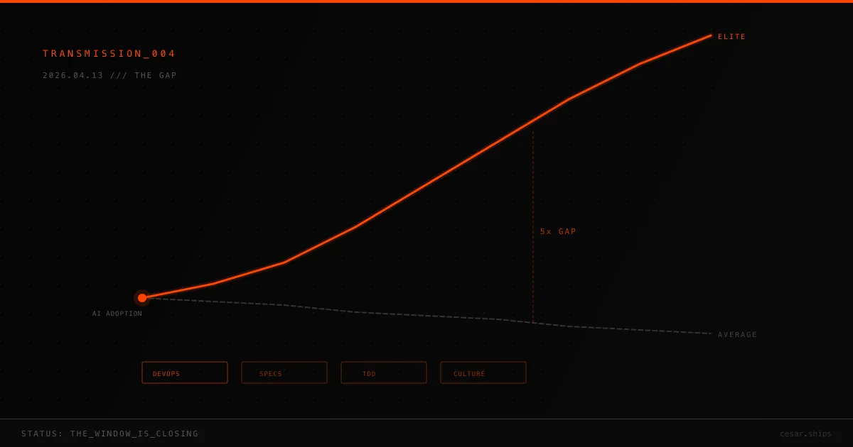 AI Is Widening the Gap, and Most Teams Don't See It Yet